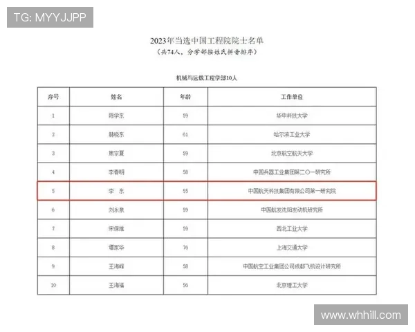 中国火箭队最新名单公布与分析 中国火箭队最新名单公布与分析