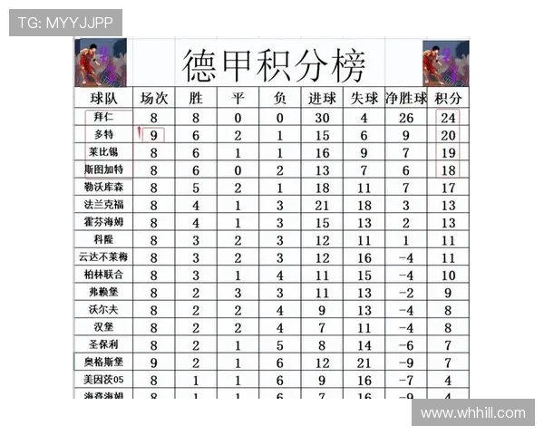 德甲球队联赛排名：德甲最新排名与冠军争夺战